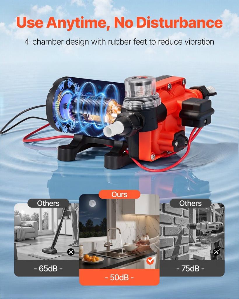 RV Water Pump, 12V DC 5 GPM (18.9 L/min), 4-Chamber Self-Priming Diaphragm Water Pump with Automatic Pressure Switch, 70 PSI Max Pressure, On Demand