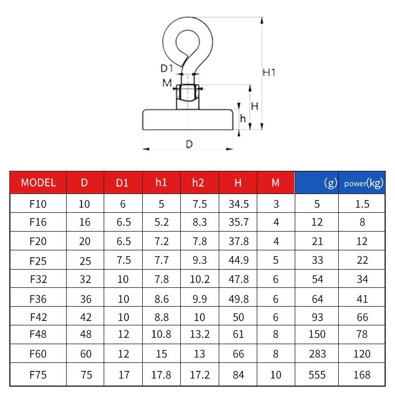 Мощные сильные неодимовые рыболовные магниты, супермощные спасательные поисковые магнитные крючки, морская рыбалка, редкоземельные магниты, спасательные кольца