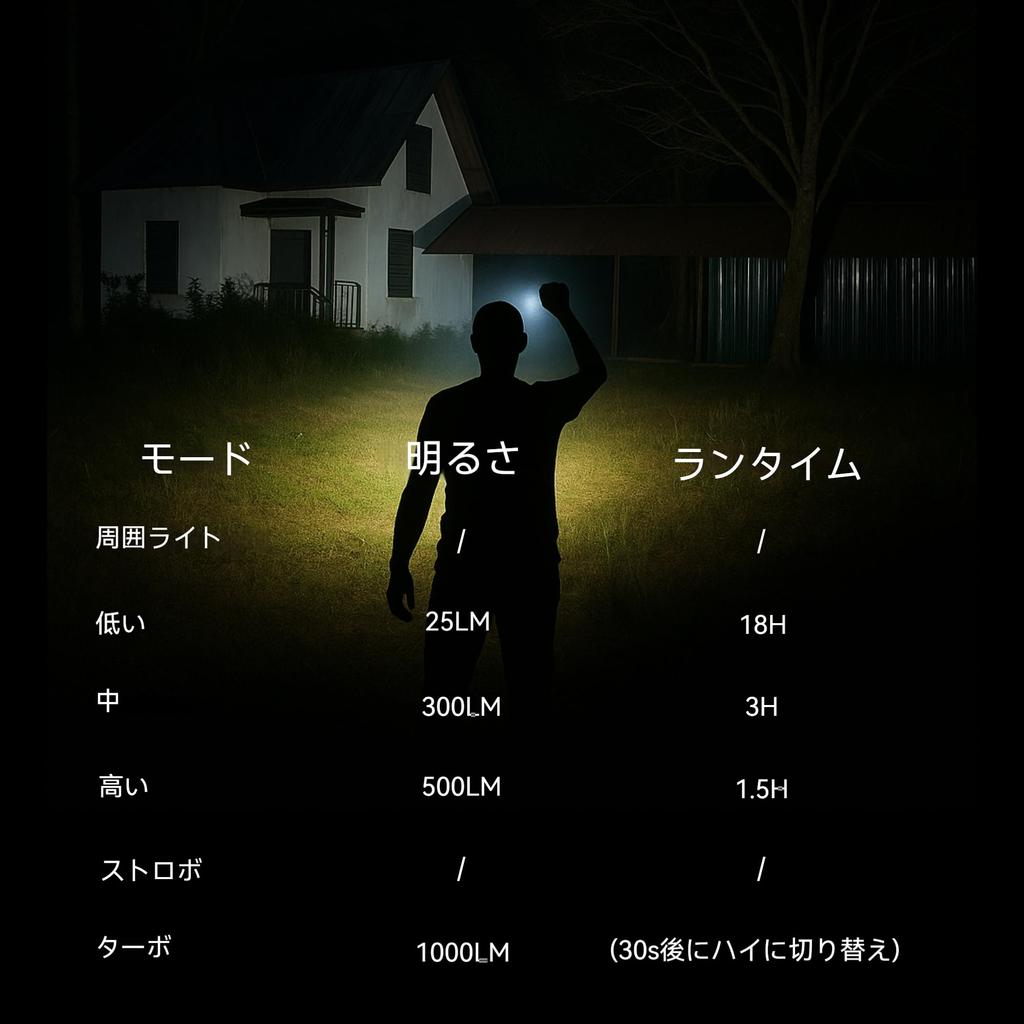 WARSUN FXXF Rechargeable Magnetic Flashlight 1000 and Spinner Function LED Light Compact, High-Brightness Lumens, Malfunction-Proof,