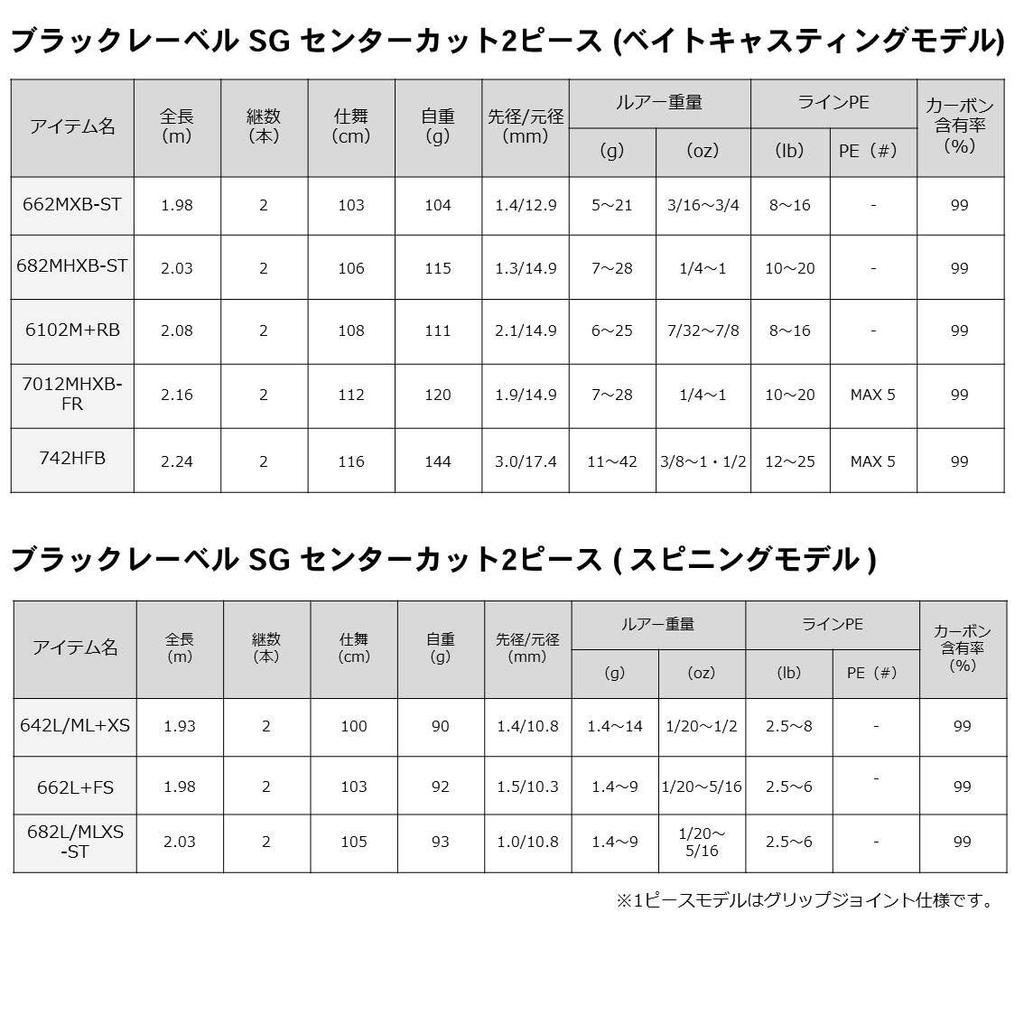 DAIWA Bass Rod Black Label SG Fishing Rod 7011MHXB-FR