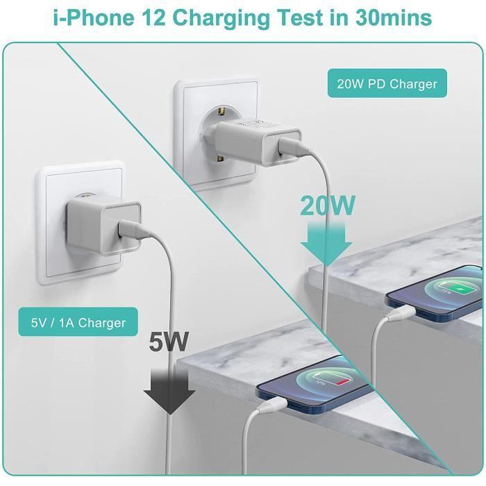 Зарядное устройство Rapide USB C 20W 210