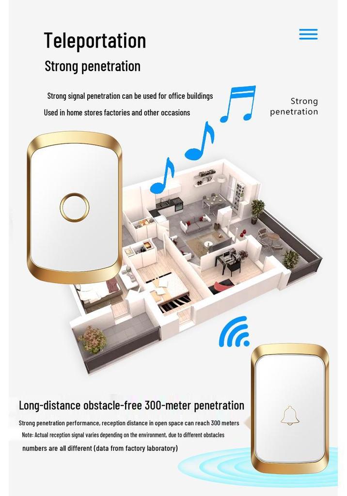Ultra-Long Range Smart Wireless Doorbell with Dual Receiver & Elderly Call Button