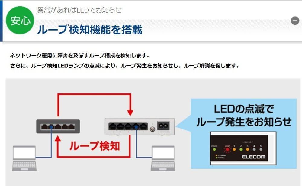 ELECOM Switching Hub Gigabit 24 Port with Magnet Power Supply Metal Housing Built-in EHC-G24MN-HJW