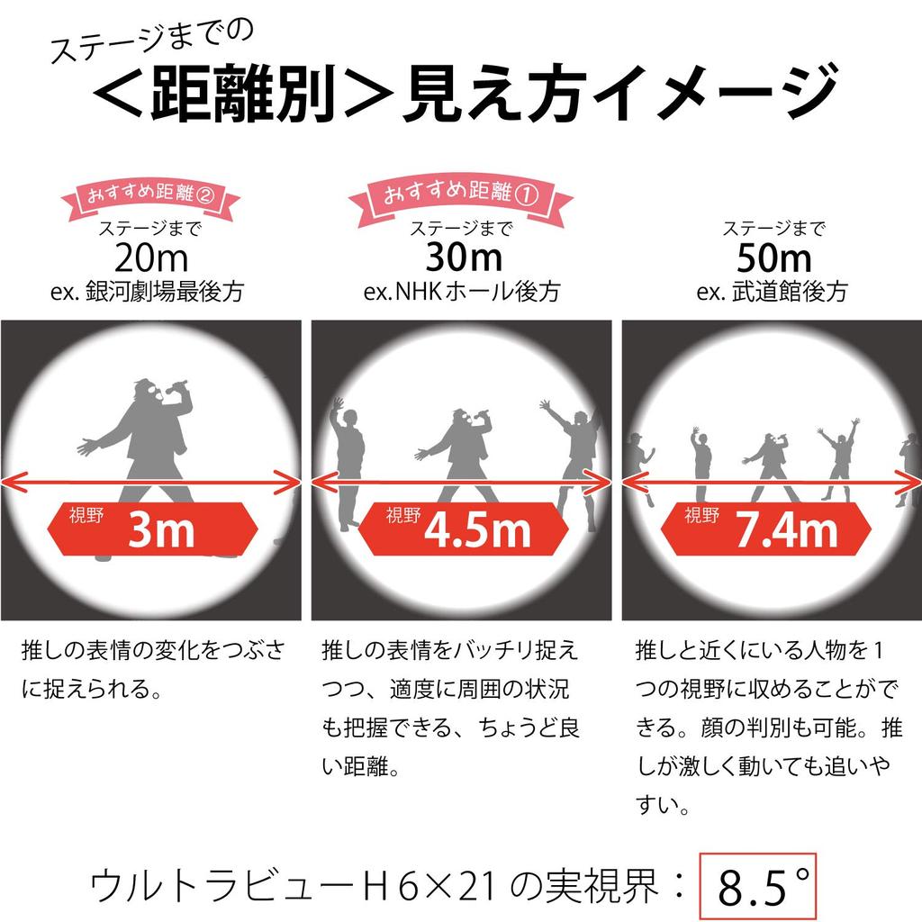 Kenko Binoculars for Concert Ultra View H FMC Roof Prism 6x 21 Caliber Compact Full White 6×21DH Multi-Coating