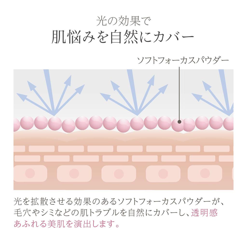 Сменный блок компактной пудры Mediplus с пуховкой-спонжем 11 г в месяц SPF26 Пудра для адсорбции кожного сала (Пополнение) (2-3 поставки) PA ++