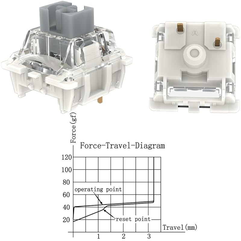 Gateron G Yellow Pro 3.0 3-контактный переключатель Pre-Lube RGB желто-красно-коричневая механическая клавиатура MX (108 предметов Pro 3.0 серебряный)