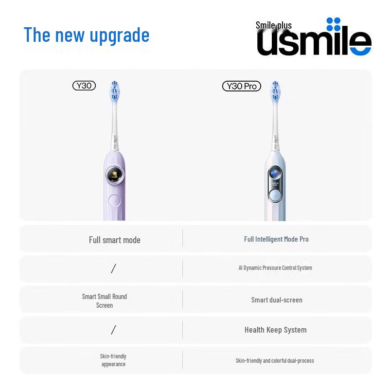 usmile Y30PRO Умная звуковая электрическая зубная щетка вилка CN (адаптер в комплекте)