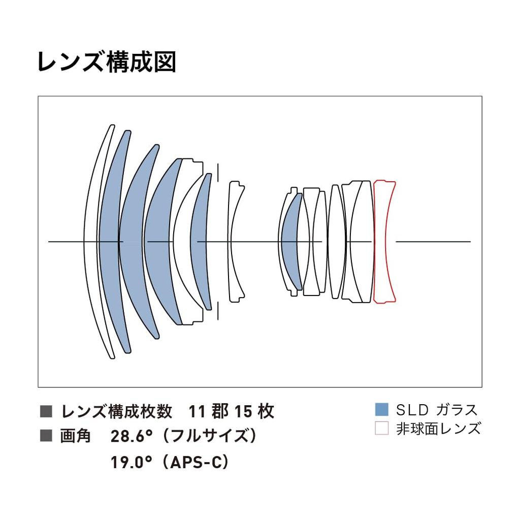 Sigma 85mm DG DN Lens for Leica Mirrorless Cameras F1.4 L-Mount, Full-Frame