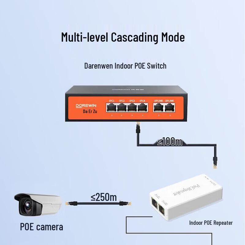 Dorewin POE Repeater Network Extender