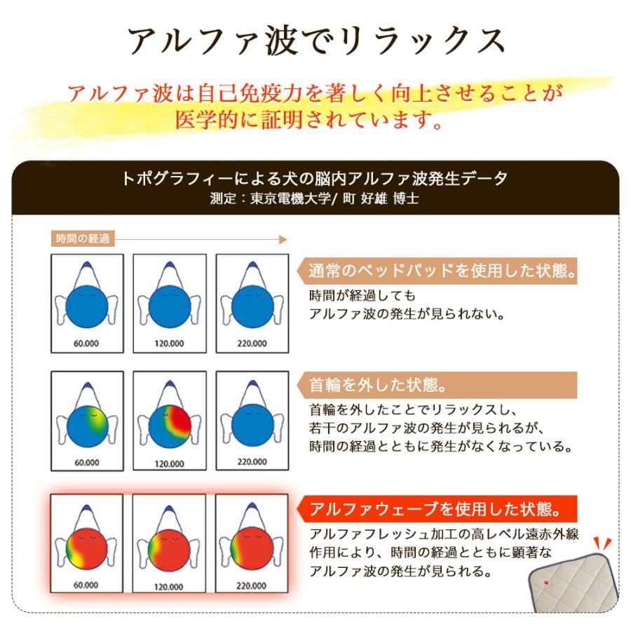 Высокоуровневый инфракрасный теплый коврик Wave L для собак средних и крупных пород "Alpha PET" для здоровья домашних животных (Защита от холода, согревание, обслуживание, уход)