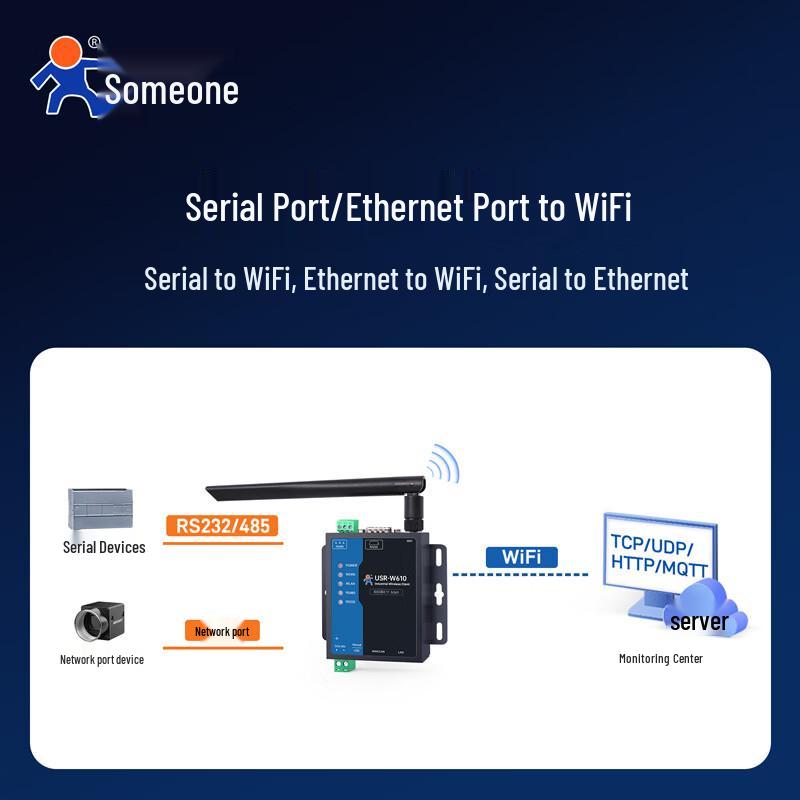 Промышленный WiFi-последовательный сервер и шлюз Modbus USR-W610
