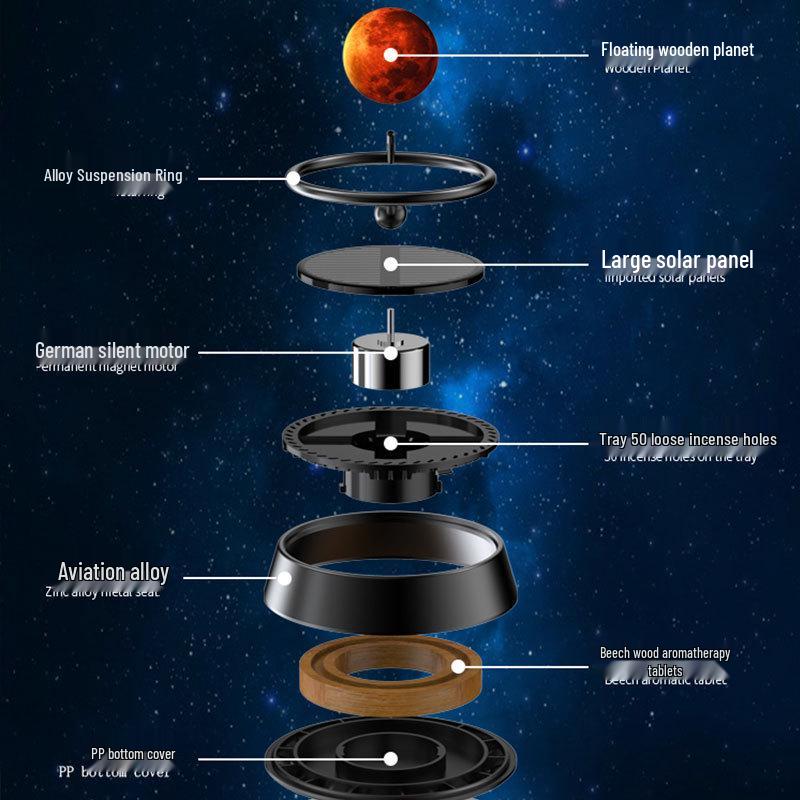 Плавающий на солнечной энергии держатель для автомобильного парфюма в виде планеты с ароматерапией