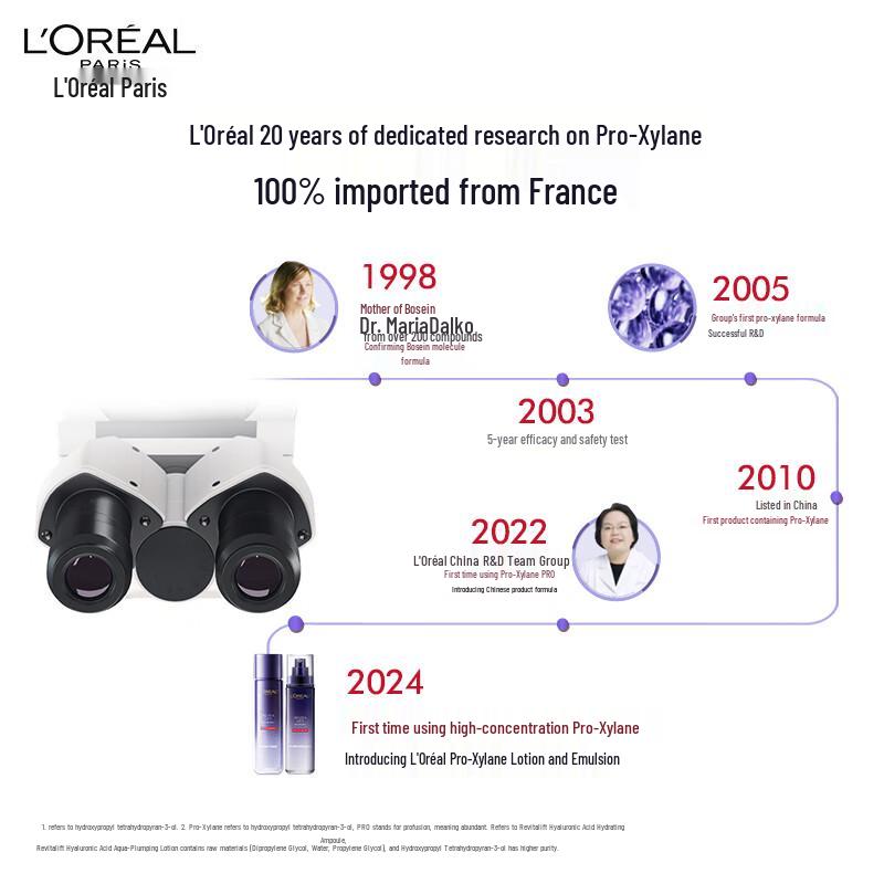 Подарочный набор для ухода за кожей L'Oréal Revitalift Pro-Xylane