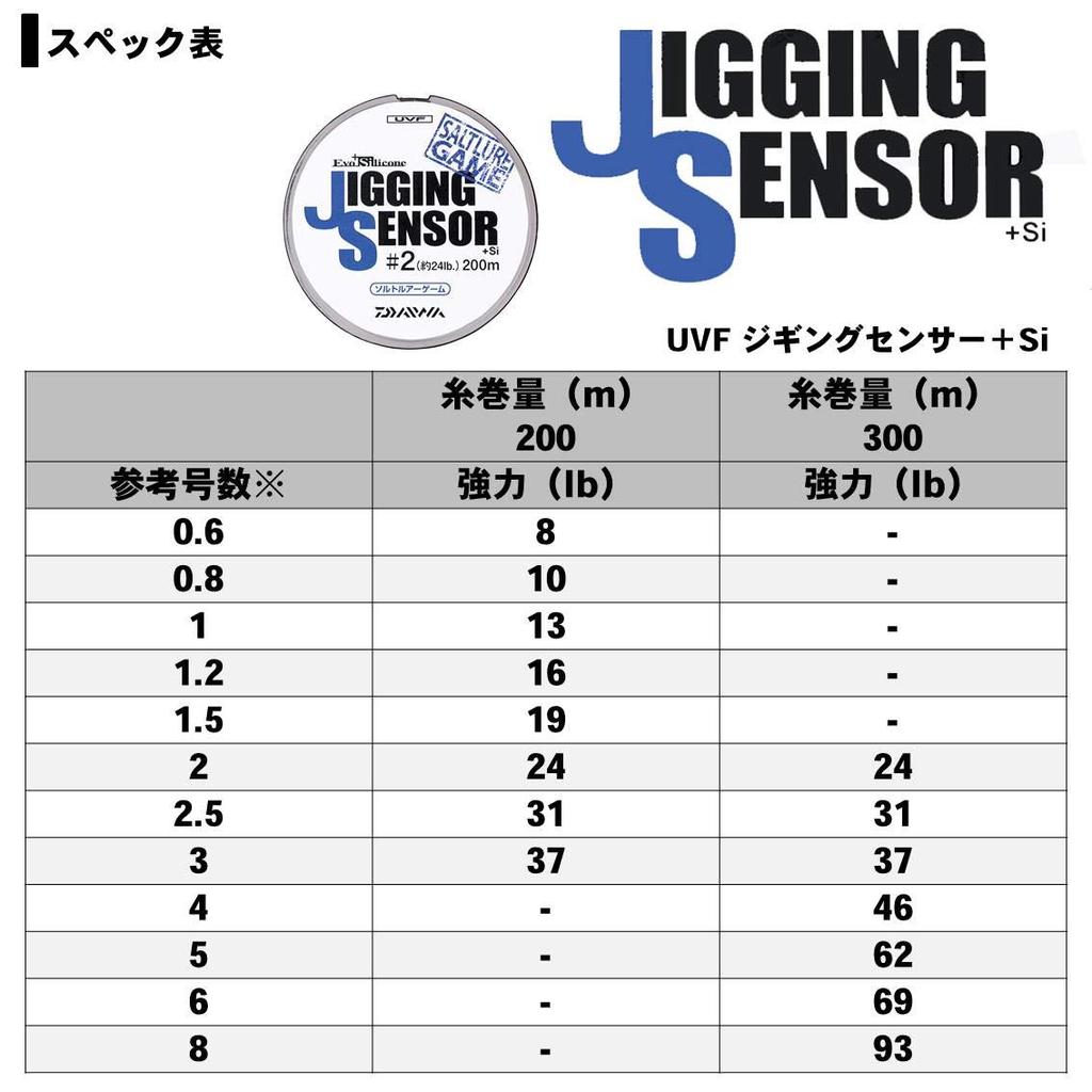 Daiwa Датчик джиггинга PE Line UVF Si 200 м 16 фунтов многоцветный + 1,2