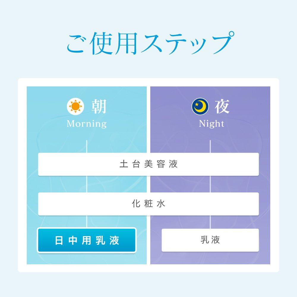 Sofina Beaute Увлажняющая УФ-эмульсия с высоким содержанием увлажняющих веществ 30 г (беление) SPF50+ PA++++ [Квази-лекарство]