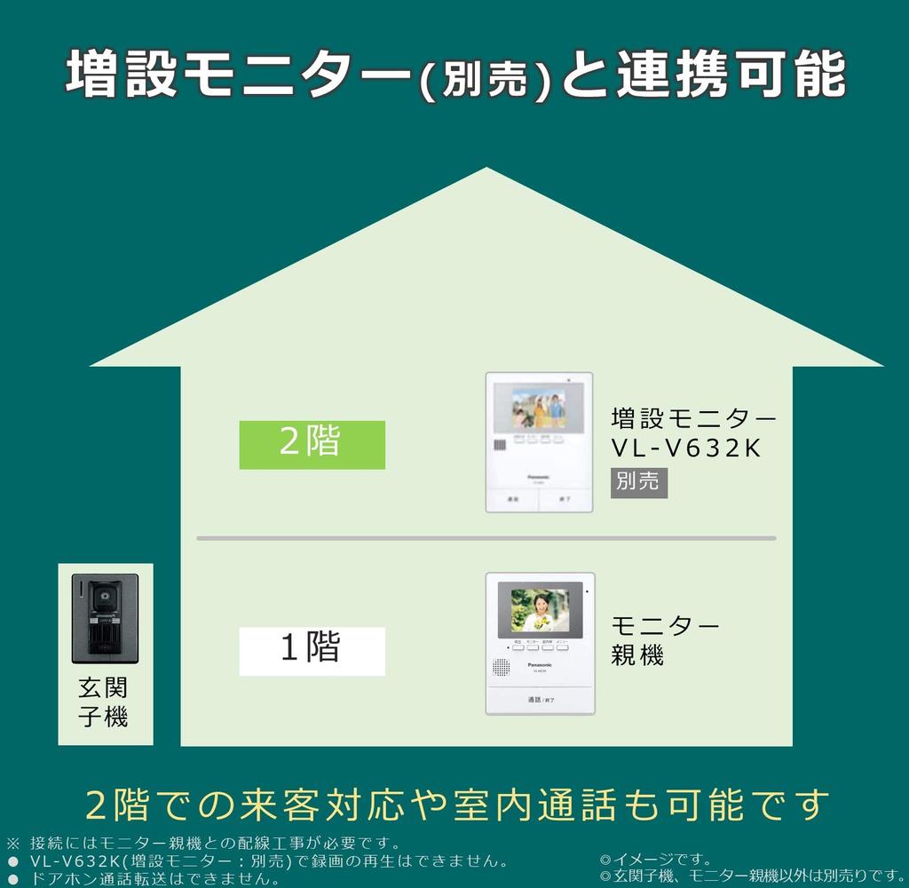 Panasonic TV Door Phone Monitor Base Unit Camera Entrance Handset Set (VL-V522L-S) VL-SZ30KL