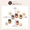 Nescafe Fuwa Latte Variety Assortment Latte Cafe au 3-Flavor [Stick Coffee] [Individually Wrapped] [Cafe / Lait] [Instant]