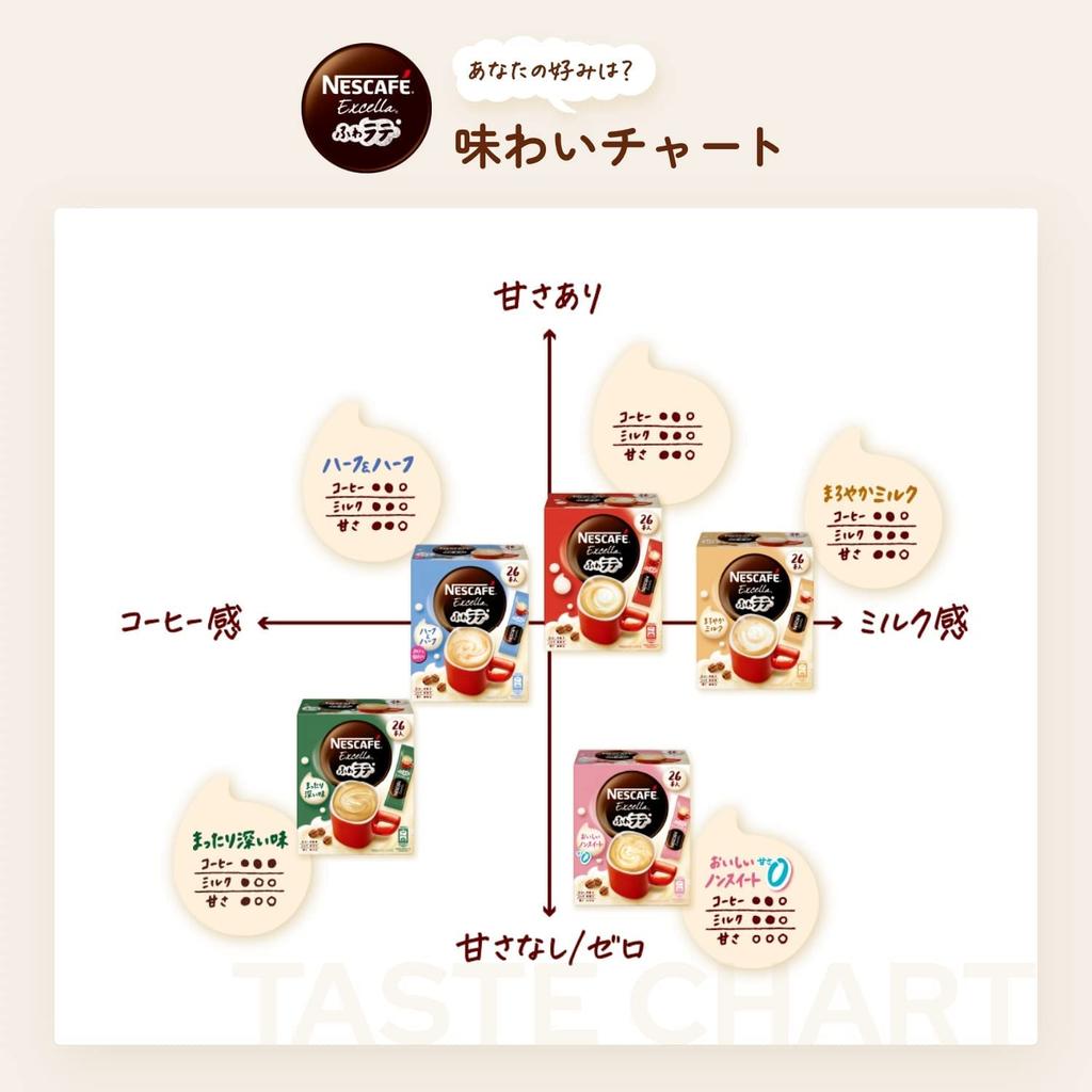 Nescafe Fuwa Latte Variety Assortment Latte Cafe au 3-Flavor [Stick Coffee] [Individually Wrapped] [Cafe / Lait] [Instant]