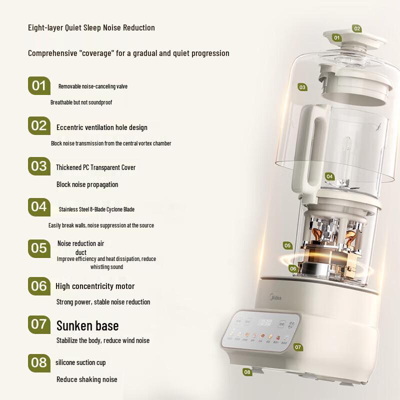 Midea Quiet 1.5L Multi-function Blender & Soy Milk Maker CN plug (adapter included)