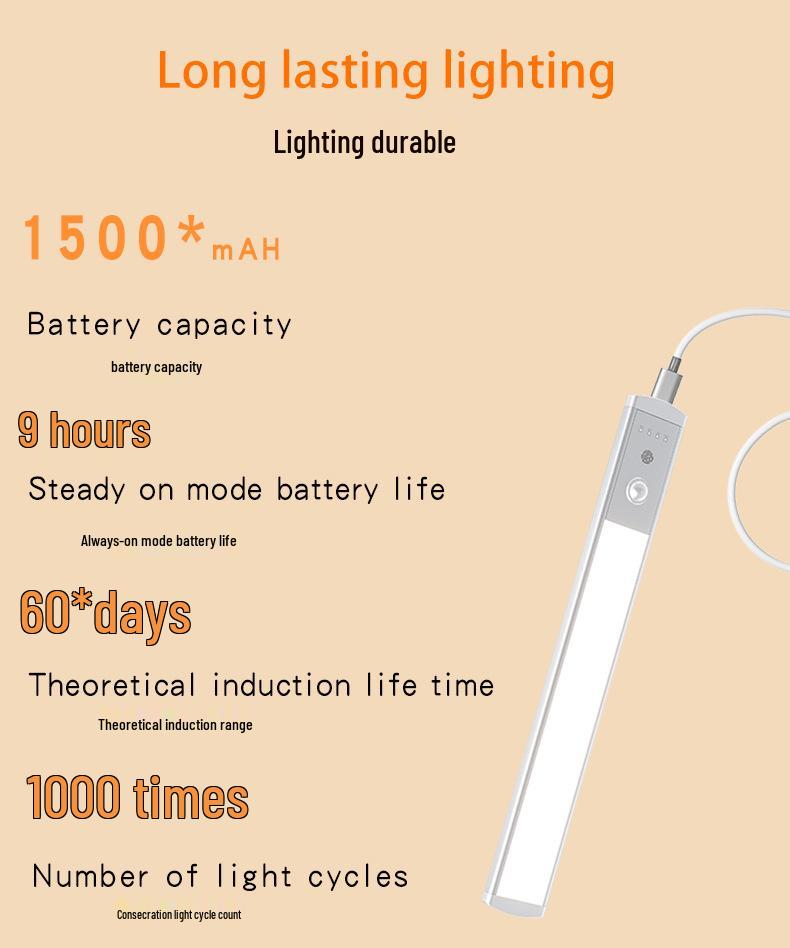 Motion Sensor LED Magnetic Cabinet & Night Light for Ambient Lighting