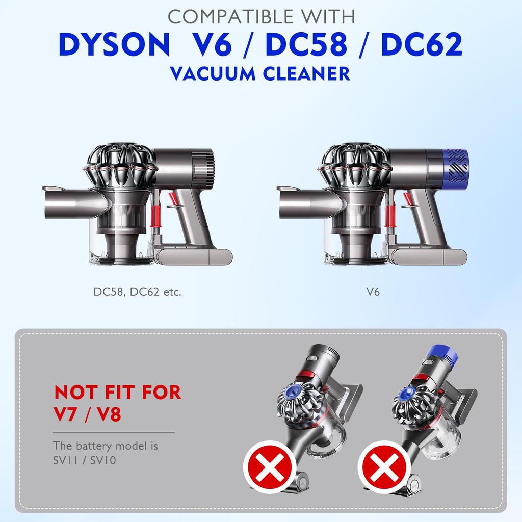 Пылесборник для пылесоса Dyson V6 DC58 DC59 DC62 DC74 Запасная часть пылесборника для Dyson V6 DC58 DC59 DC62 DC74 Пылесборник для интерфейса A