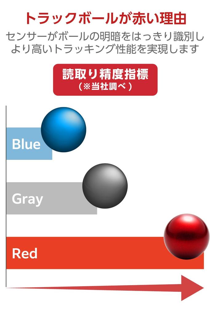 Elecom Replacement Trackball for Bitra Trackball 25mm Thumb-Operated/Relacon Mice, Diameter, Silver, M-B25SV