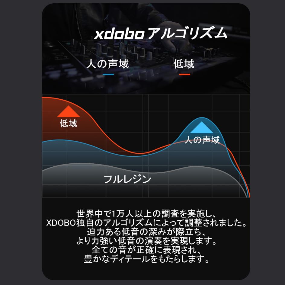 XDOBO X8 III Bluetooth 60 Вт Пиковая Усиленная DSP Bluetooth Пассивная Громкая До 12 Часов Непрерывного Настроения Беспроводная Портативная Колонка Динамик, Выход, Бас,