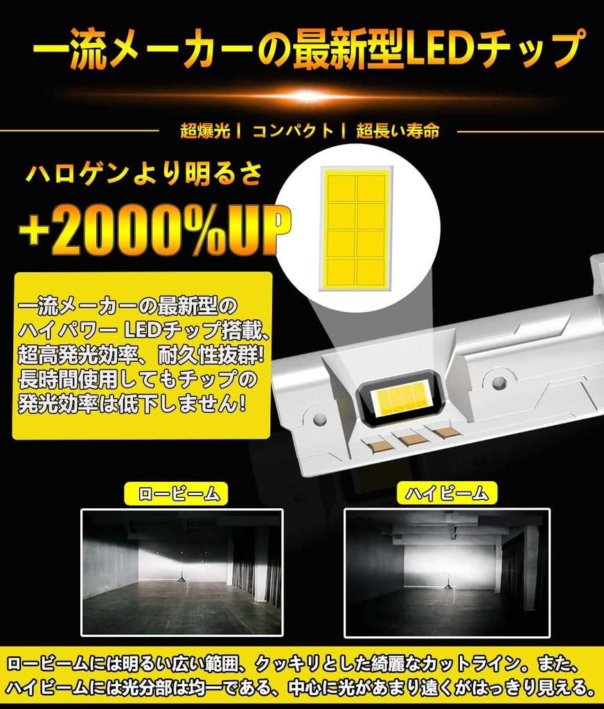 WENLE Историческая Супер Взрывная Лампа Головного Света HB4 LED, Противотуманная Фара, Лампа, Совместима с Новым