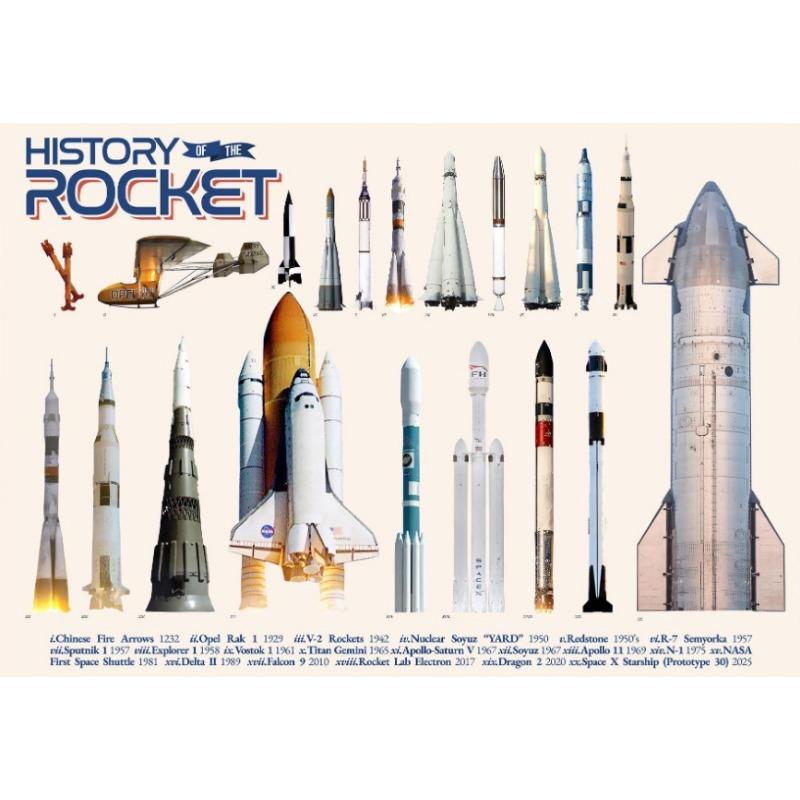 Weapon Guns WWII Arsenal Typewriters  Rocket Chair Western Swords History Poster Canvas Painting Wall Pictures Home Room Decor