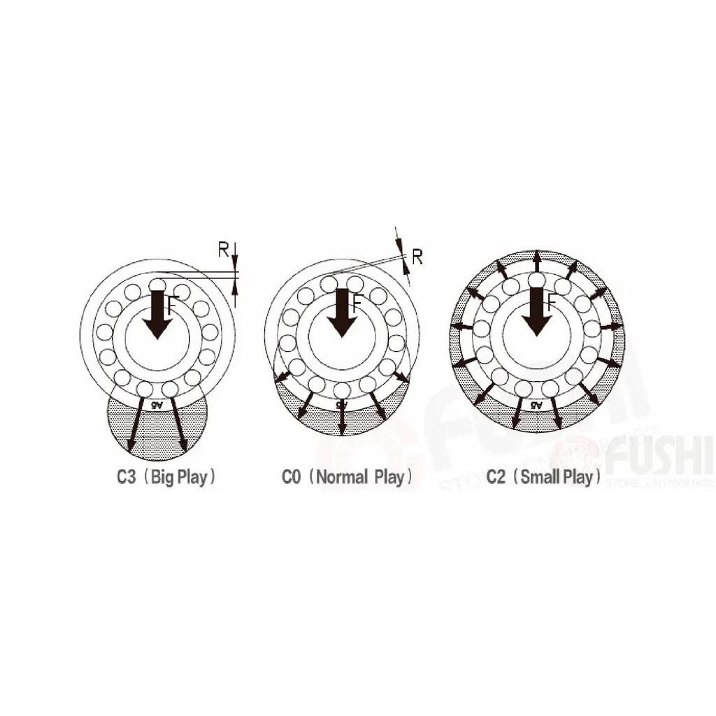 6900 VRS MAX Bearings 10*22*6mm ( 4 PCS ) Bike Pivot Chrome Steel Blue Sealed with Grease 6900LLU Cart Full Balls Bearing