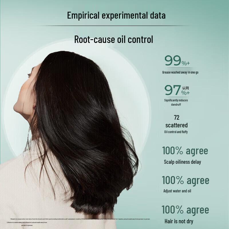 Schwarzkopf Oil Control & Dandruff Removal Shampoo
