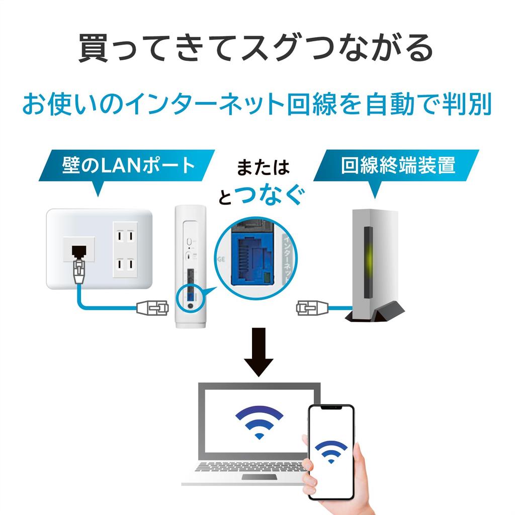 IODATA 7 Wireless LAN Router 10Gbps Compatible WiFi 7 11be 5765Mbps IPv6 TV Stick 4K Japanese Manufacturer 3 Year Manufacturer Warranty Wi-Fi Tri-Band