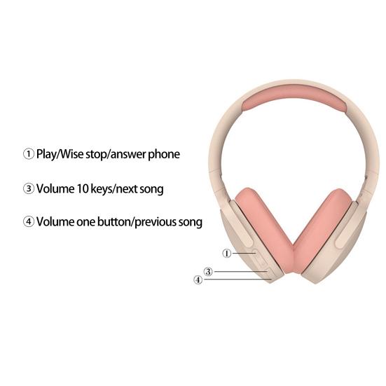 Wireless Headset HiFi Foldable Intelligent Noise Reduction Ergonomic Bluetooth-compatible 5.1 Stereo Over Ear Headphone Audio Accessories