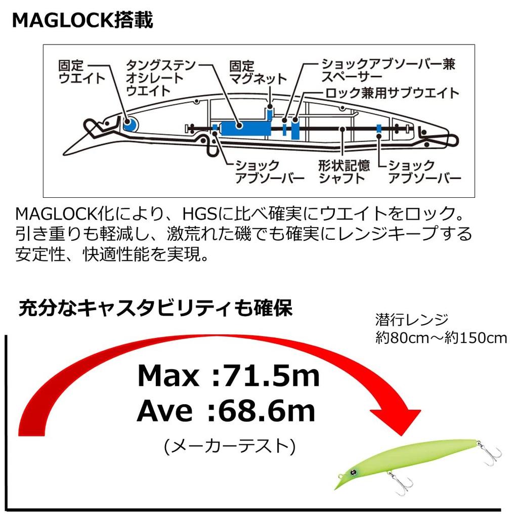 Daiwa Seabass Lure Shoreline Shiner Ranker Hunter 130FHD ACH Sardine