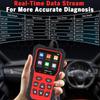 Многофункциональный OBD-сканер-тестер V521 для диагностики автомобилей, подходит для чтения кодов неисправностей двигателя, быстрого обнаружения ошибок