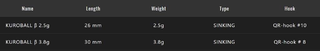 Jackall Kuro Ball 3,8 грамма Тонущая приманка Keiko Yellow (3635)