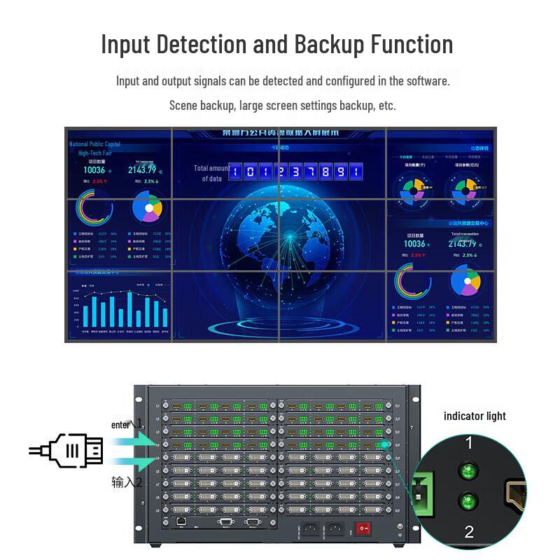 MT-viki Modular Video Matrix Switcher and Processor System