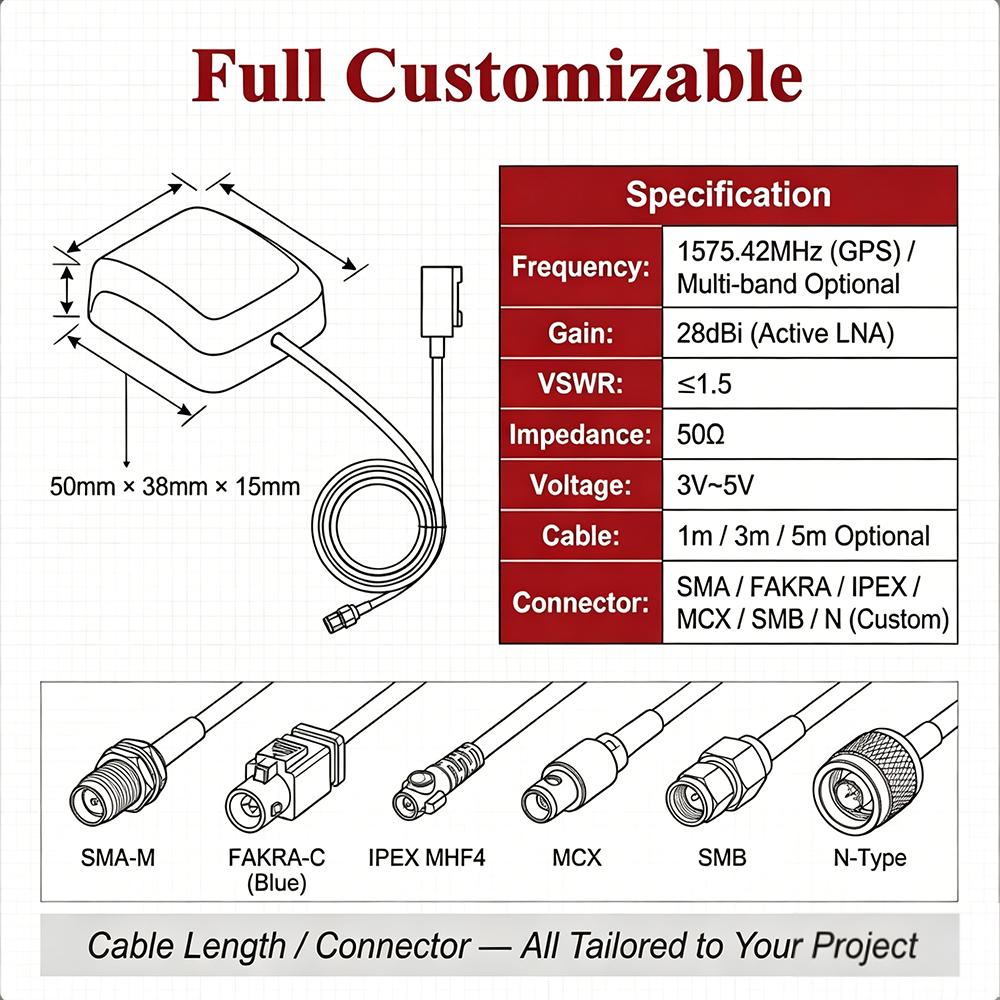 High Gain 28dBi GPS GNSS Active Antenna Multi-band GPS+BeiDou+GLONASS SMA FAKRA for Car Tracker T-Box IoT