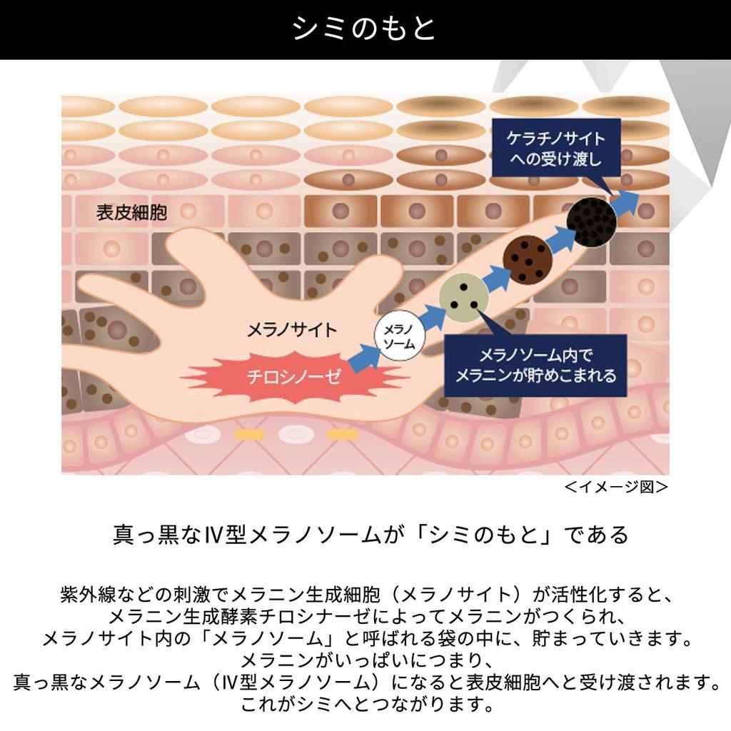 ONE BY KOSE Melanoshot White D Отбеливающая сыворотка 65 мл [квази-лекарство] (большой)