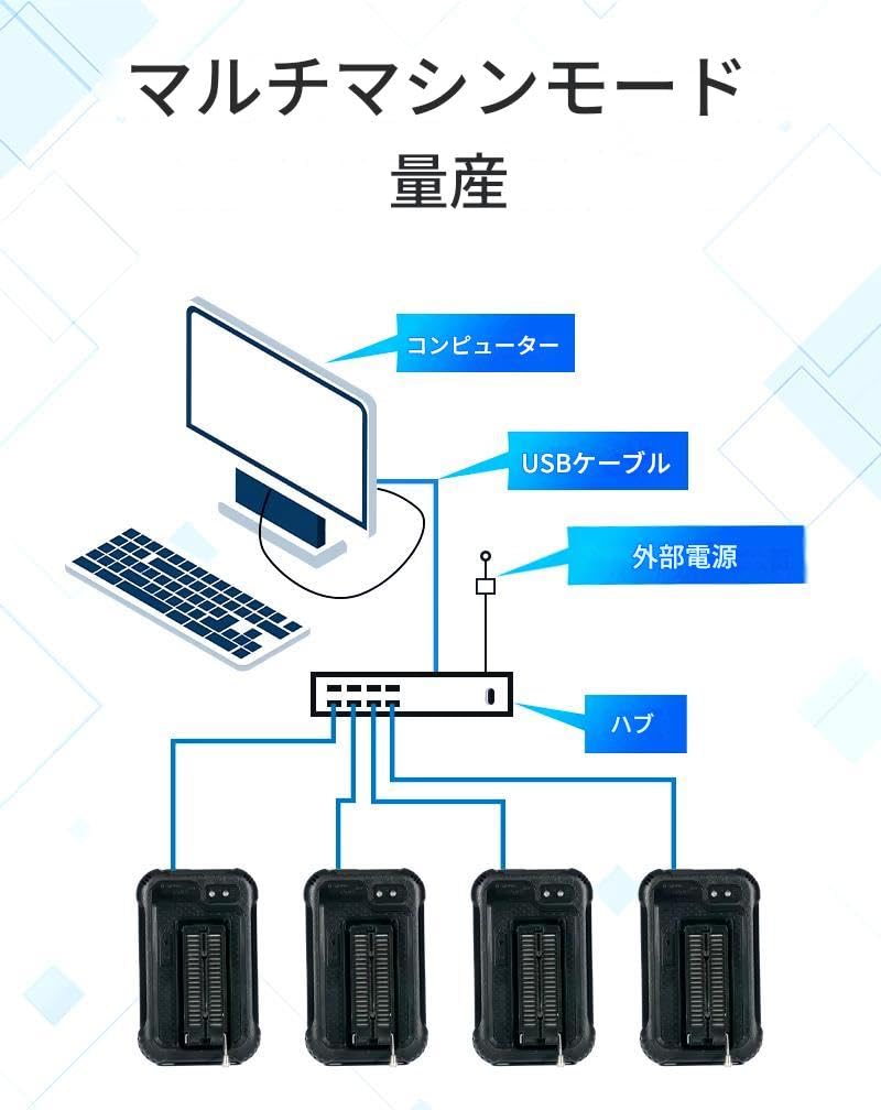 zmart XGecu T48 Programmer Support IC for TL866II Replacement TL866II Plus Universal Minipro Programmer 28 Adapter Test Clip PIC Bios High Speed