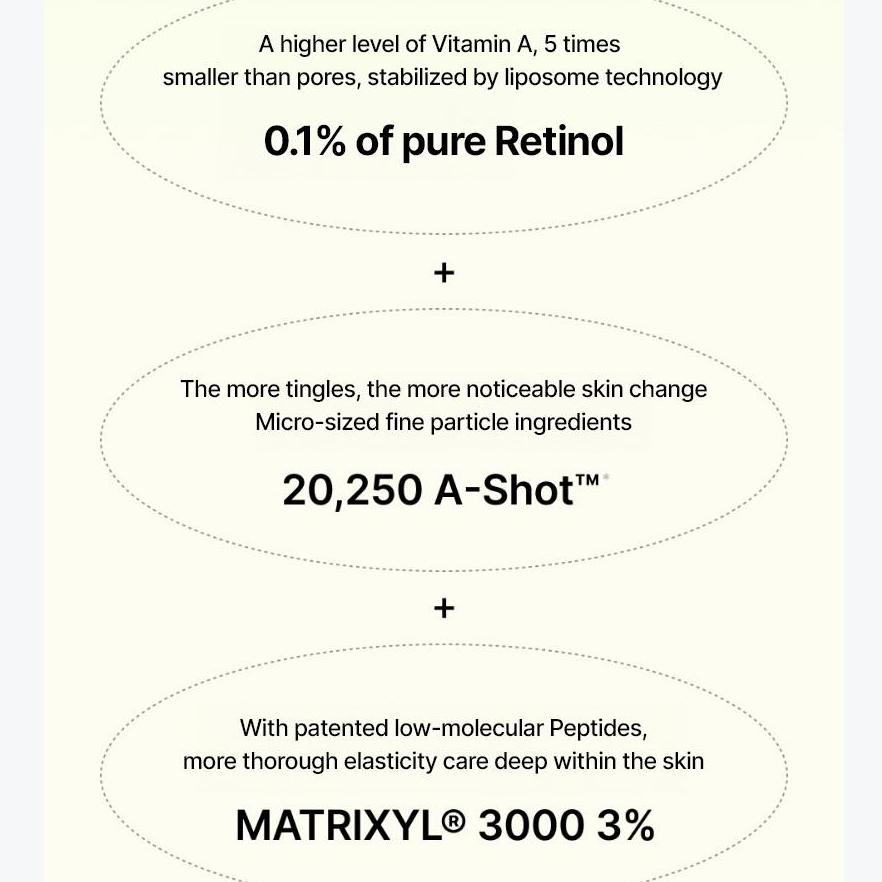 CELIMAX Vita A Retinal Shot Подтягивающий усилитель 15 мл : снимок сетчатки