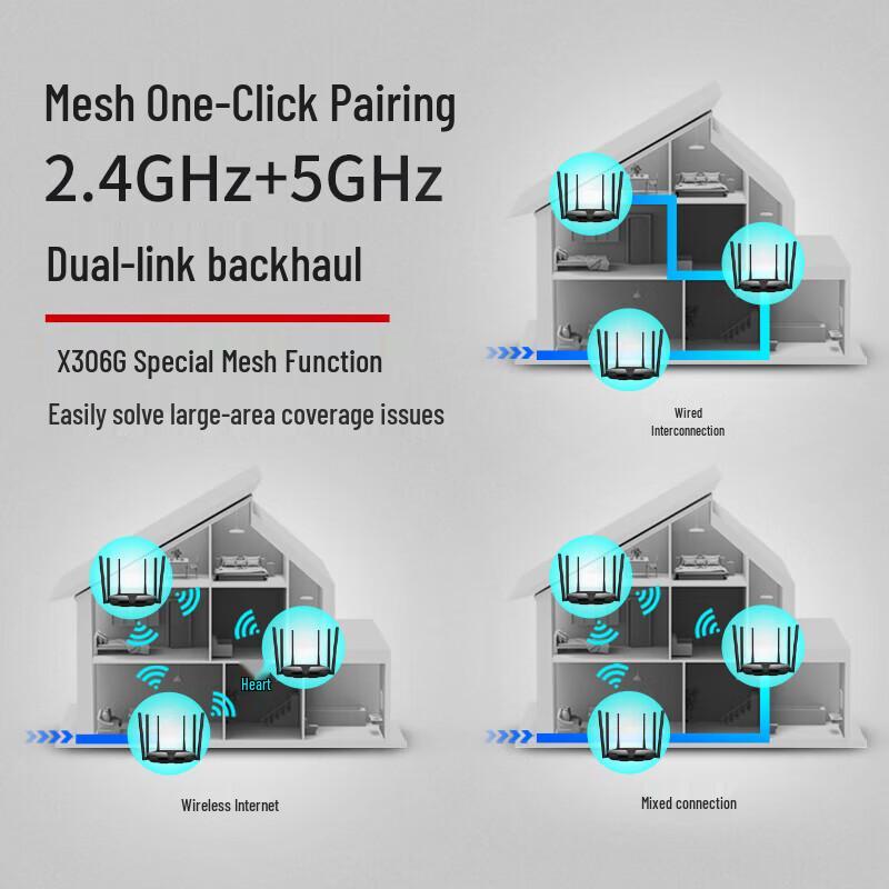 Двухдиапазонный гигабитный Wi-Fi 6 роутер MERCURY AX3000 (Китайская версия)