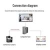 YSX Professional Video Conference Camera (CN version)
