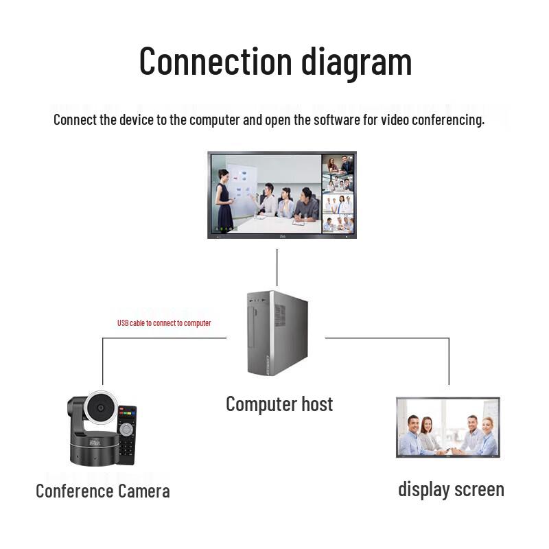 YSX Professional Video Conference Camera (CN version)
