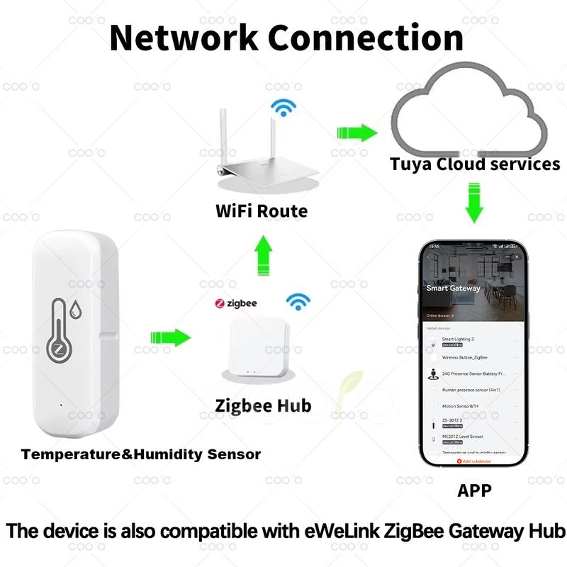 Zigbee 3.0 Датчик температуры и влажности Умный дом Внутренний гигрометр Приложение Удаленный мониторинг работает с Tuya Smart Life