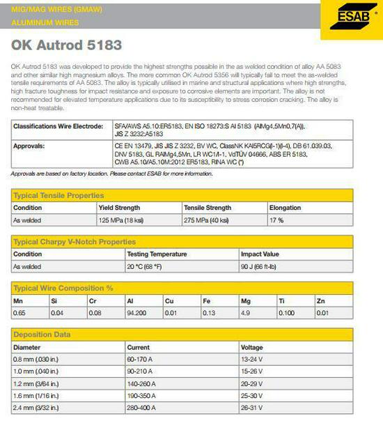 Сварочная проволока из алюминиевого сплава OK Autrod 5183 ER5183 для газовой сварки от ESAB