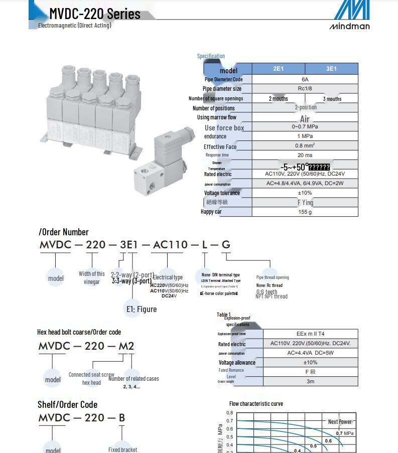 Электромагнитный клапан MINDMAN Прямого действия MVDC-220-3E1-DC24 AC220 - Оригинал