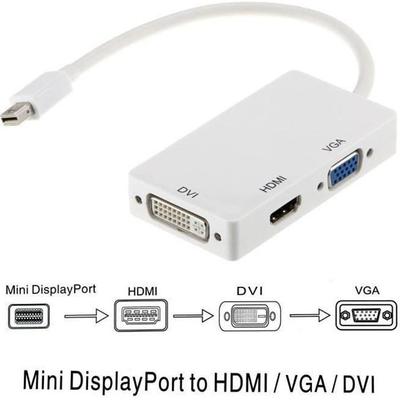 Аксессуары для аудио и видео – HDMI-кабели и адаптеры
