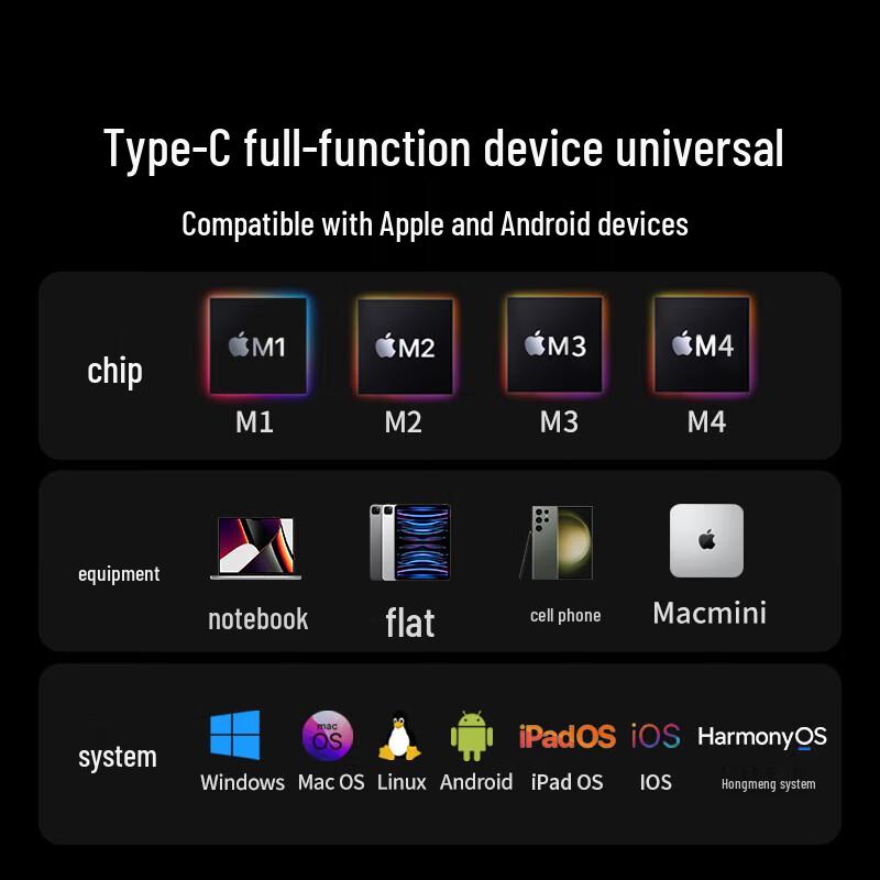 UGREEN USB-C to 4K HDMI 5-in-1 Hub