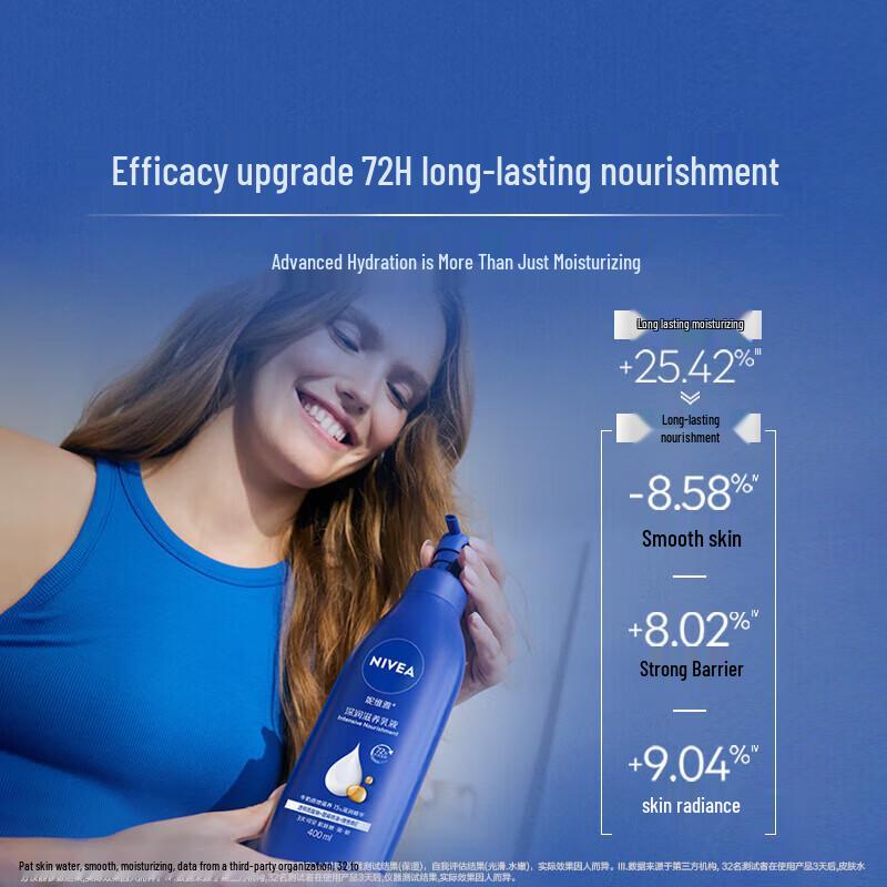 Nivea Deep Moisturizing Lotion